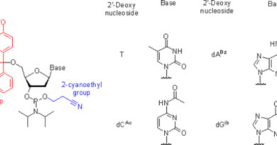 oligonucleotide synthesis