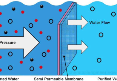 osmosis and reverse osmosis